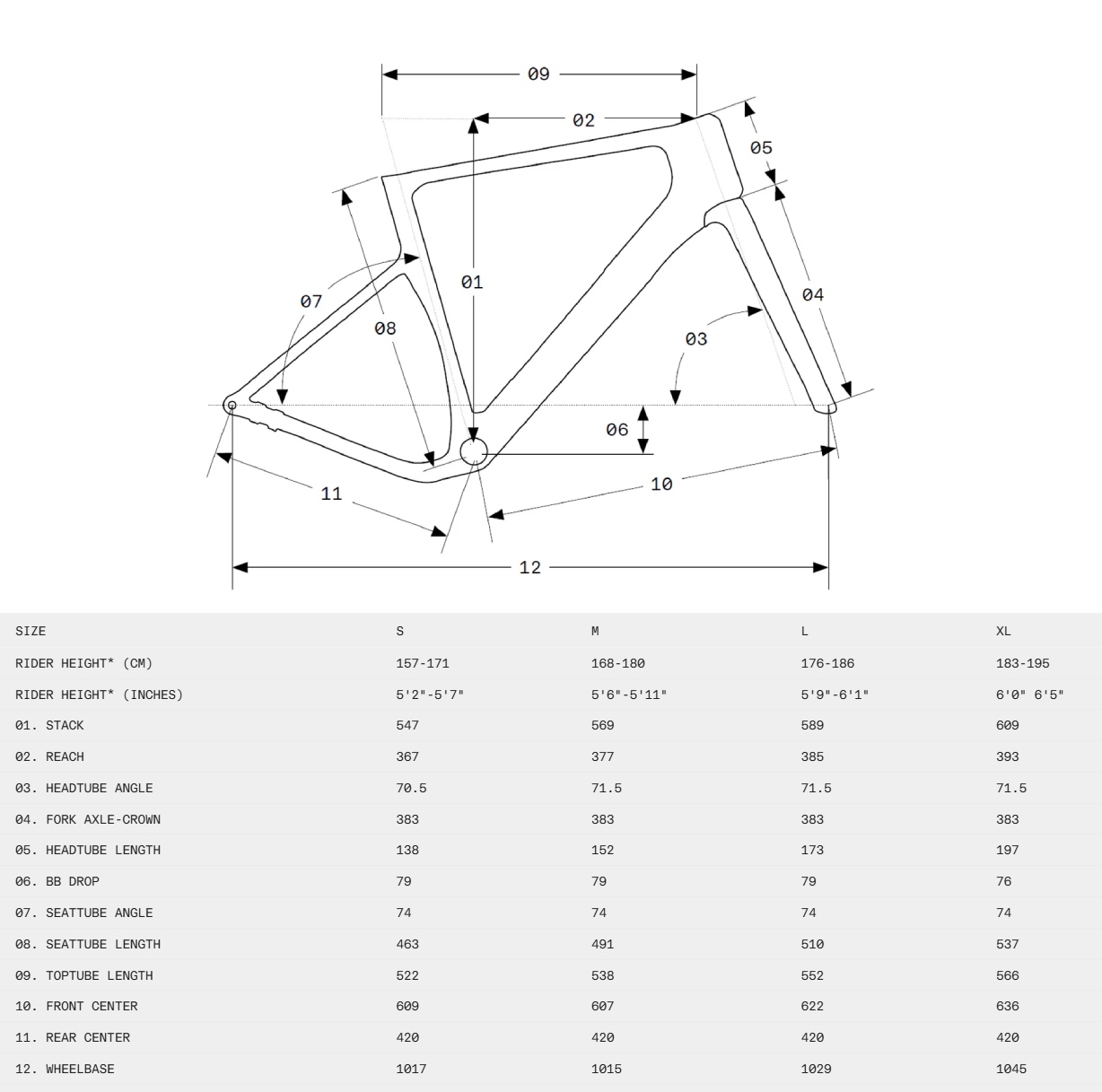 3t_racemax2 Geometry