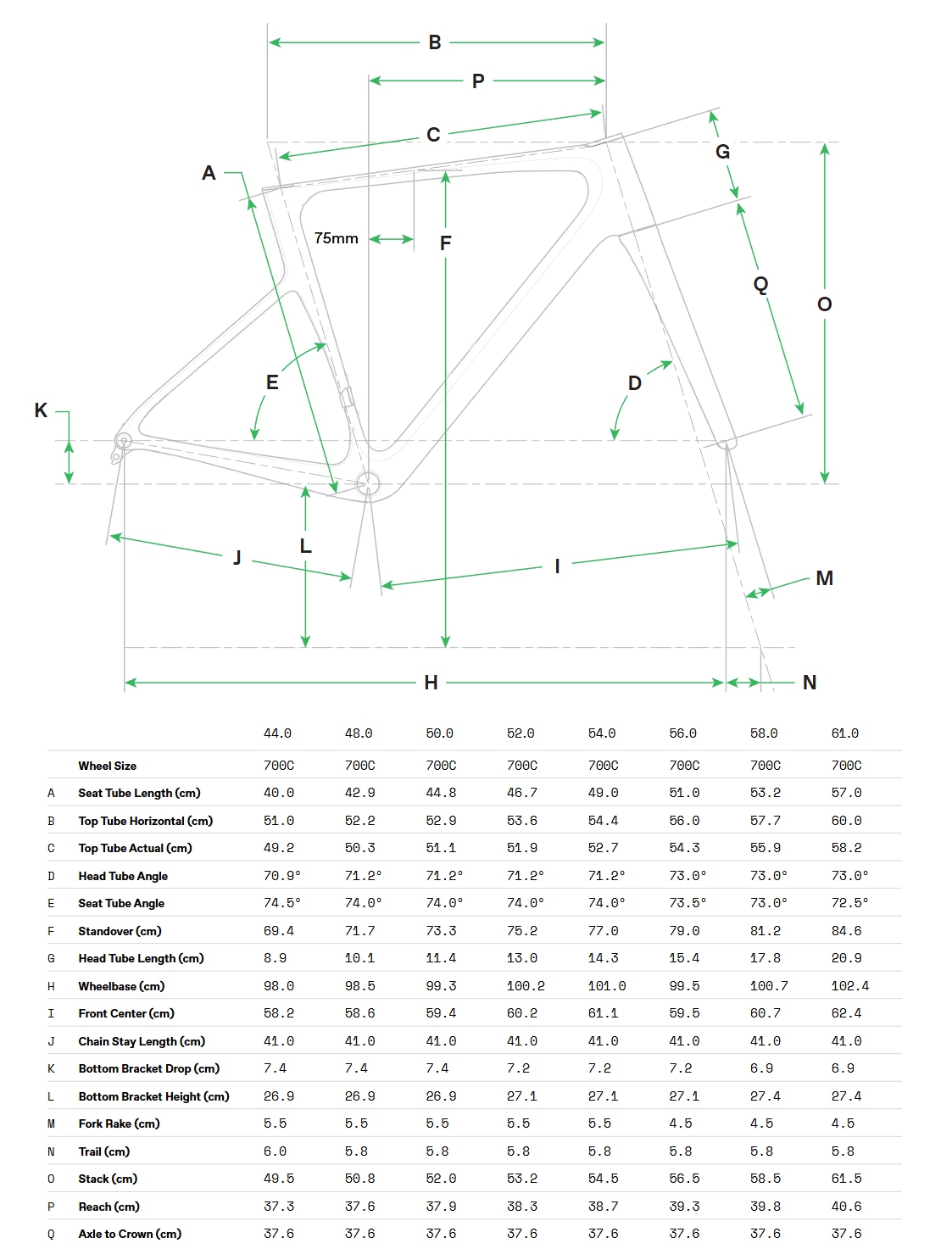 Cannondale Gen 5 Geometry