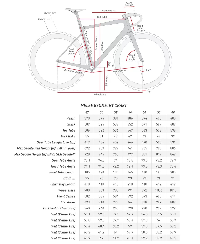Enve Melee Geometry