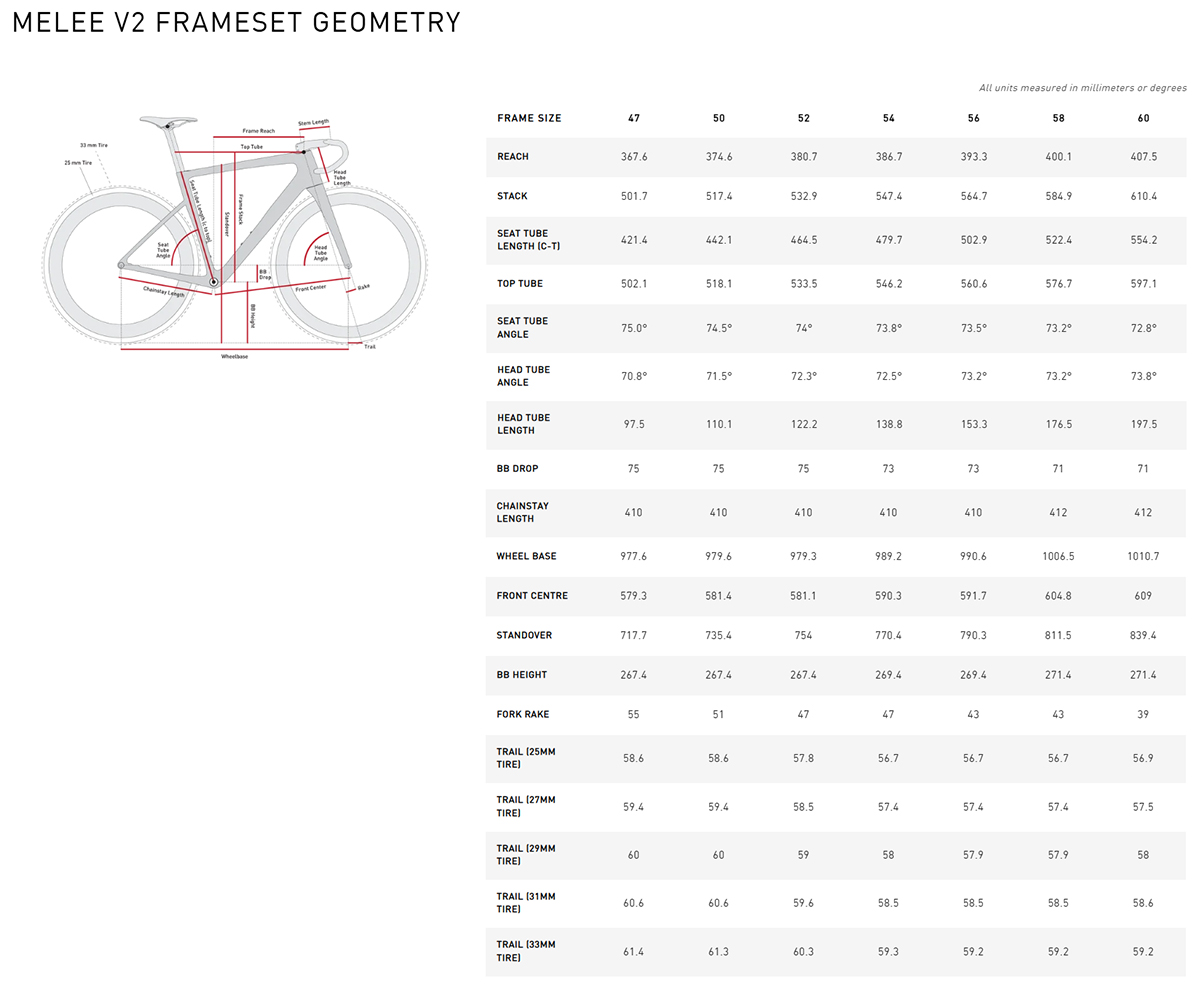 Enve Melee V2 Geometry