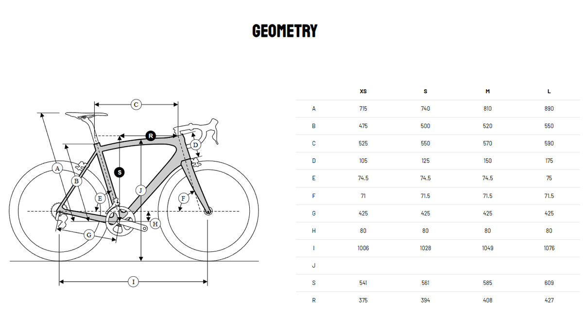 Ridley Kanzo Fast II Geometry