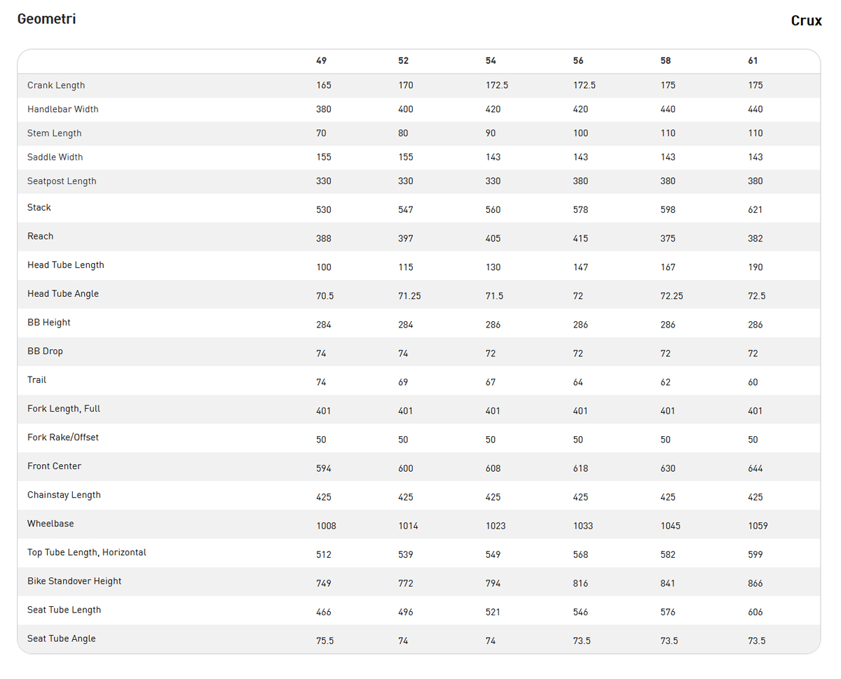 Specialized Crux Geometry