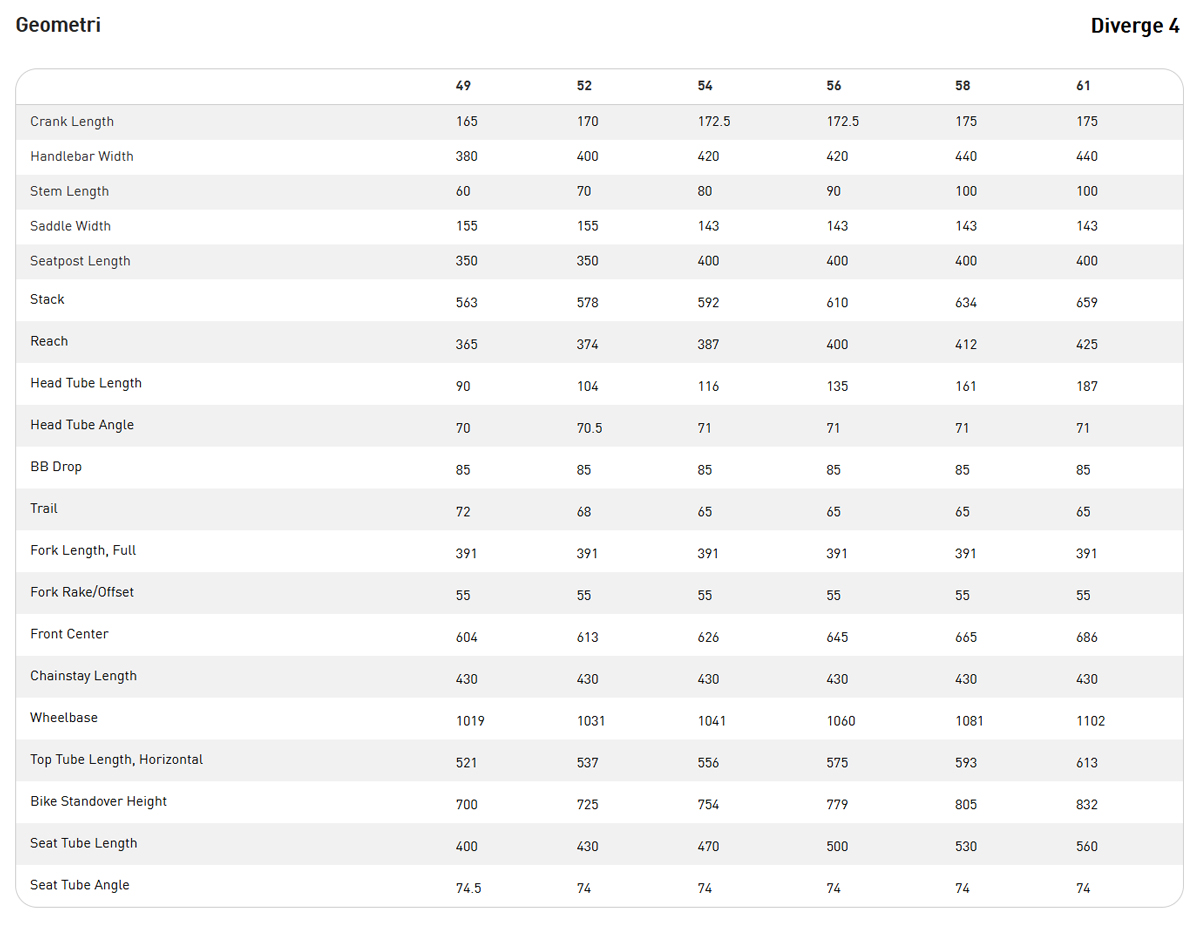 Specialized Diverge Geometry