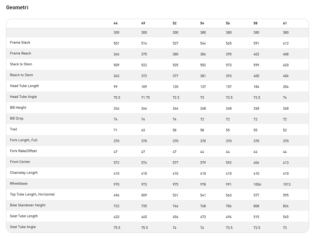 Specialized Tarmac Geometry