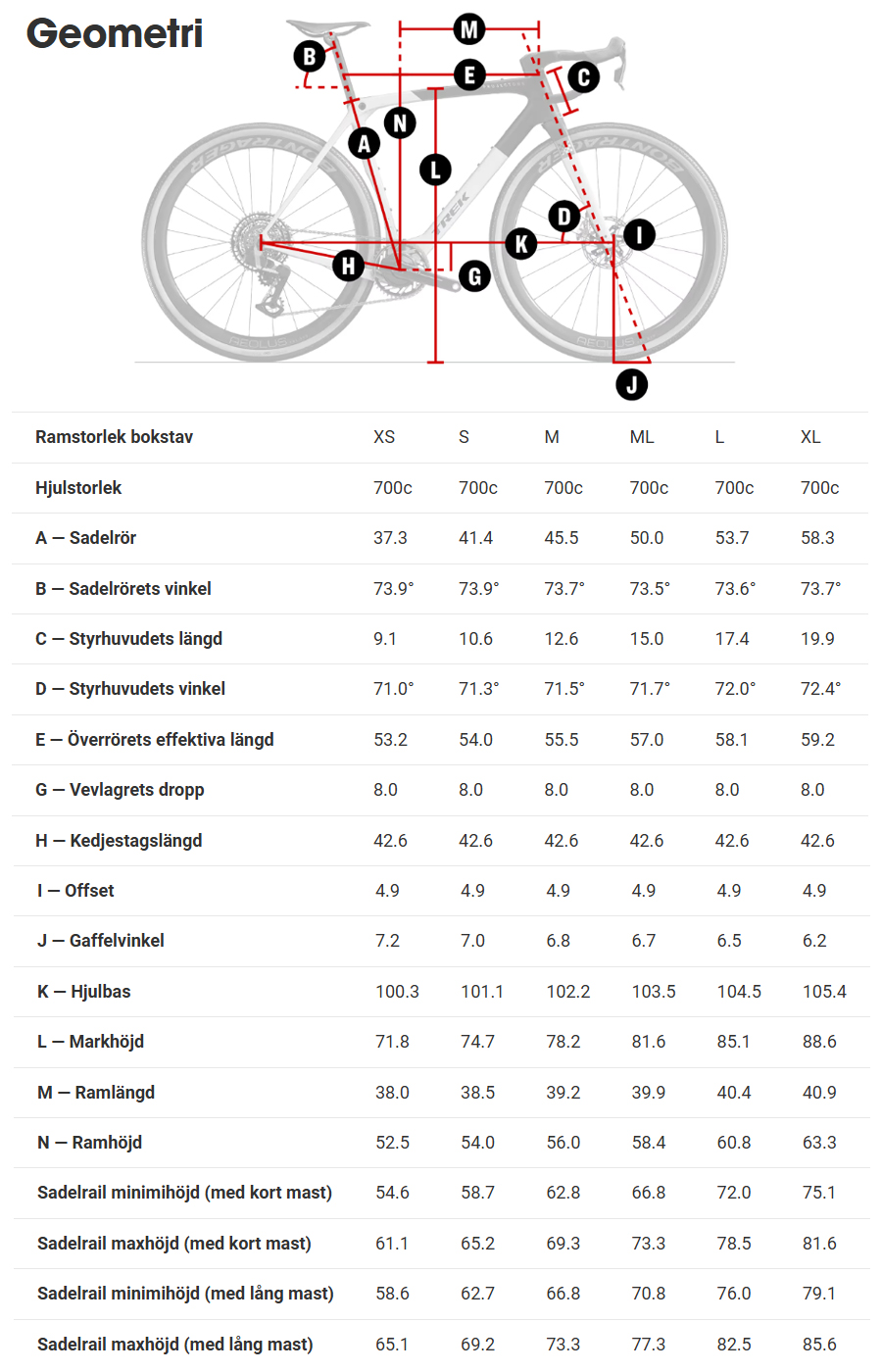 Trek Checkmate Geometry
