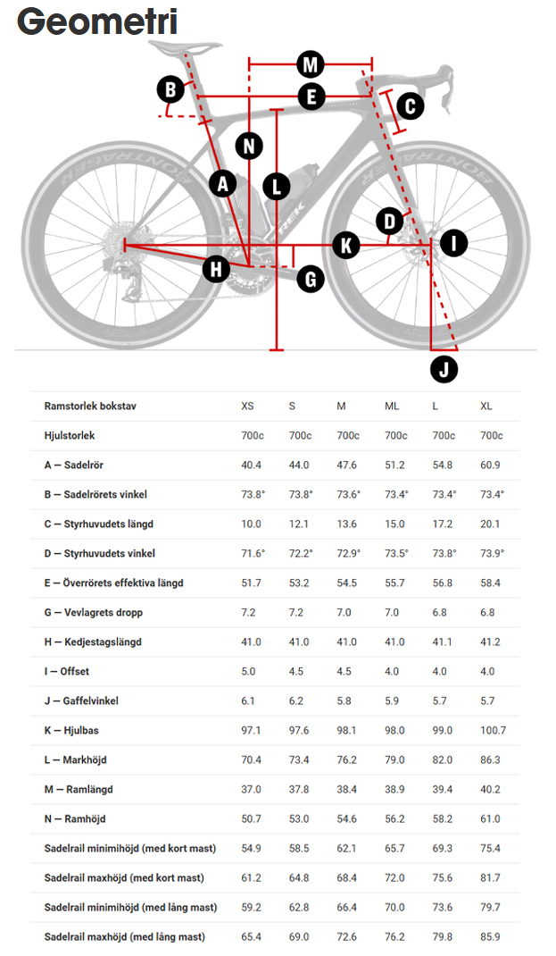 Trek Madone Geometry