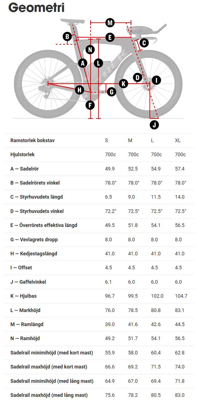 Trek Speed Concept Geometry